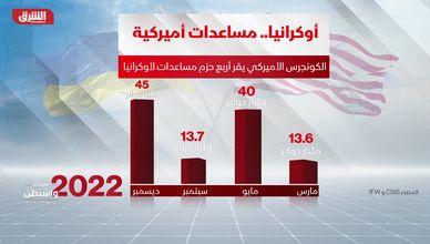 زيارة زيلينسكي الاستثنائية وسط التصعيد العسكري ووعود الباتريوت