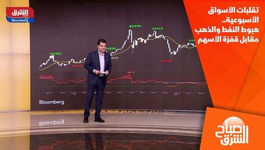 تقلبات الأسواق الأسبوعية.. هبوط النفط والذهب مقابل قفزة الأسهم