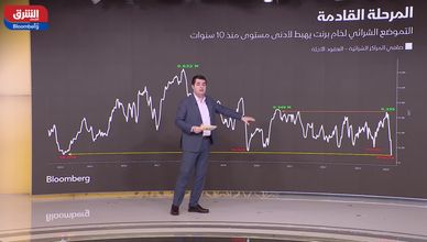 خسائر لأسهم قطاع العقارات الصيني.. وماسك يهدد بحظر استخدام أجهزة "أبل" في شركاته