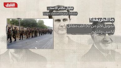 فلول نظام الأسد.. مخطط لزعزعة استقرار سوريا
