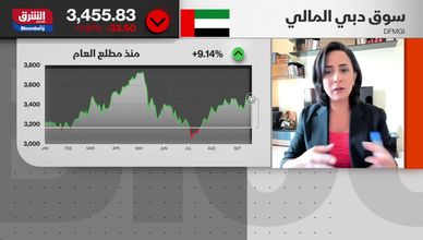 ما قبل افتتاح الأسواق الخليجية 19-09-22