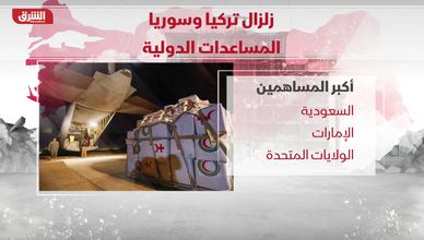 زلزال تركيا وسوريا.. المساعدات الدولية