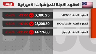 تصحيح في وول ستريت.. والقلق يطال أسهم الذكاء الاصطناعي