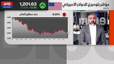 ضغوط مستمرة على الدولار.. 2026 امتداد لعام من عدم اليقين