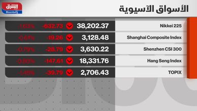 تراجعات جماعية في الأسواق الآسيوية