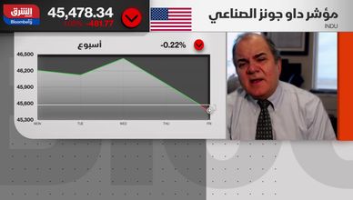الأسواق بين الحرب والفائدة.. تقلبات وفرص استثمارية