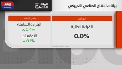 “داو جونز" الأميركي يتخطى حاجز 40 ألف نقطة.. وحذر من موجة مبيعات مكثفة