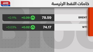 شاهد في حلقة اليوم من مؤشرات الشرق