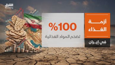 أزمة الغذاء في إيران