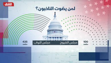 حقائق عن الانتخابات الامريكية