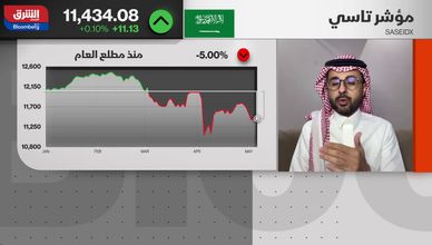 بين الفيدرالي والنفط.. السوق السعودية في وضعية "انتظار إيجابي"