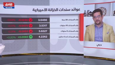 وليد الحلو: الأرقام السلبية تعني تراجع التضخم
