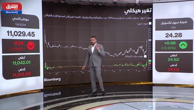 سهم "سهل" يتصدر القطاع العقاري وسط تغيرات هيكلية