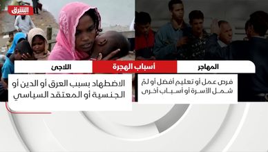 الفرق بين المهاجر واللاجئ