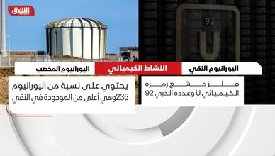الفرق بين اليورانيوم النقي والمخصب