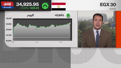 السوق المصري ينطلق بثقة نحو 41.5 ألف نقطة بنهاية العام