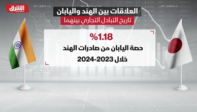 الهند واليابان.. تاريخ التبادل التجاري