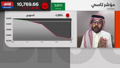 الخسائر تمتد للجلسة الرابعة.. هل يعيد خفض الفائدة "تاسي" إلى 11 ألف نقطة؟