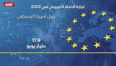 حجم تجارة الاتحاد الأوروبي في العام 2022