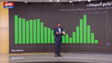 الأسواق العالمية 28-07-22
