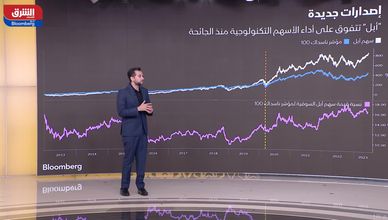 مؤشرات أداء أبل وأسهم التكنولوجيا