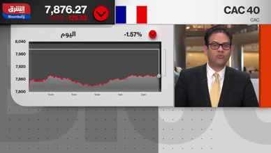 الضغوط السياسة تقود الأسواق الأوروبية إلى المنطقة الحمراء