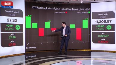 السوق السعودية تحقق أفضل أداء ربعي منذ 2023