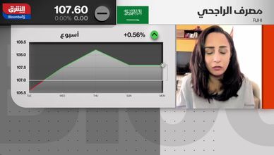 رغم النتائج القوية.. الزخم المصرفي لا ينعكس على "تاسي"
