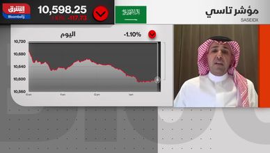جني الأرباح يضغط على "تاسي".. والقطاع البنكي يقود التراجعات