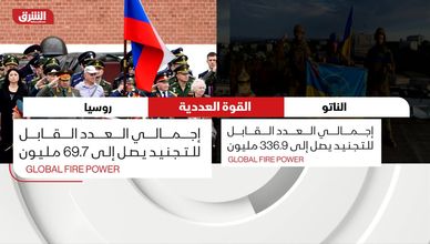 الناتو.. روسيا