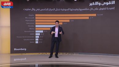 سهم إنفيديا يرتفع مقارنة بأسهم عمالقة التكنولوجيا منذ بداية 2023