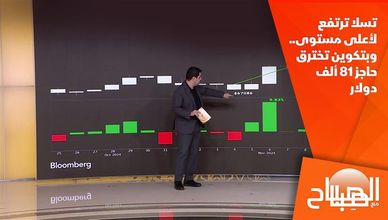 تسلا ترتفع لأعلى مستوى.. وبتكوين تخترق حاجز 81 ألف دولار 