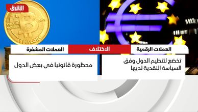 الفرق بين العملات الرقمية والعملات المشفرة