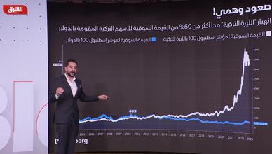 عادل: ارتفاع مؤشرات البورصة التركية بأكثر من 4% بعد فوز أردوغان