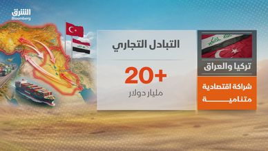 تركيا والعراق.. شراكة اقتصادية متنامية