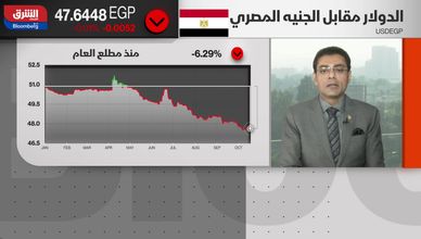هل ينجح الجنيه المصري في مواجهة صعود الدولار؟
