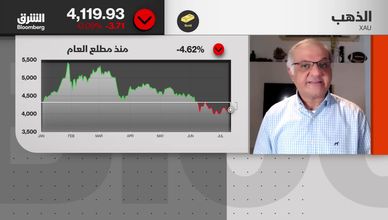 لماذا تراجع الذهب رغم تصاعد التوترات الجيوسياسية؟