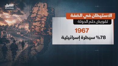 الاستيطان في الضفة.. تقويض حلم الدولة