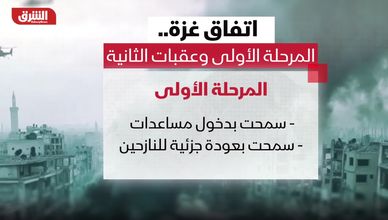 اتفاق غزة بين مرحلتين.. اختبار التهدئة وعقبات اليوم التالي