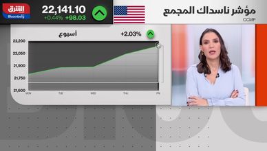 تجميع وانتظار.. الأسواق تترقب قرار الفيدرالي والدولار يواصل التراجع