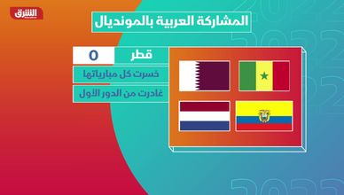 المشاركة العربية بالمونديال