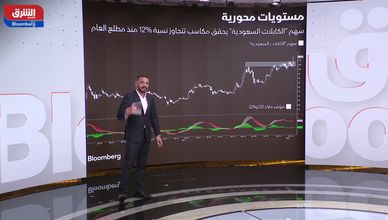 الكابلات السعودية تتفوق.. مكاسب 12% ومؤشرات صعود قوية