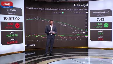 سهم "أسواق العثيم" يتداول دون المتوسطات السعرية