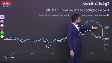 وليد الحلو: لهجة جيروم باول غيّرت مسار تداولات الأسواق ورفع الفائدة لم يكن مفاجئا