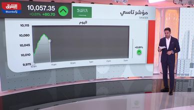 مؤشر تاسي اليوم 19-03-2023