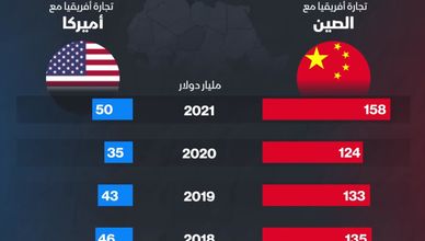 أفريقيا ساحة مواجهة جديدة بين أمريكا والصين