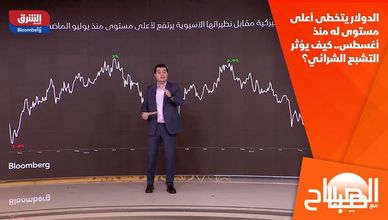 الدولار يتخطى أعلى مستوى له منذ أغسطس.. كيف يؤثر التشبع الشرائي؟