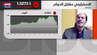 قراءة لأهم تحركات السوق العالمي اليوم