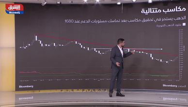 الأسواق العالمية 31-07-22