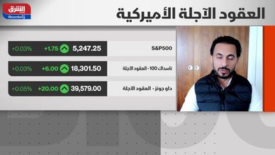 التضخم وسياسات الفيدرالي.. كيف يتعامل المتداولون مع تقلبات السوق؟